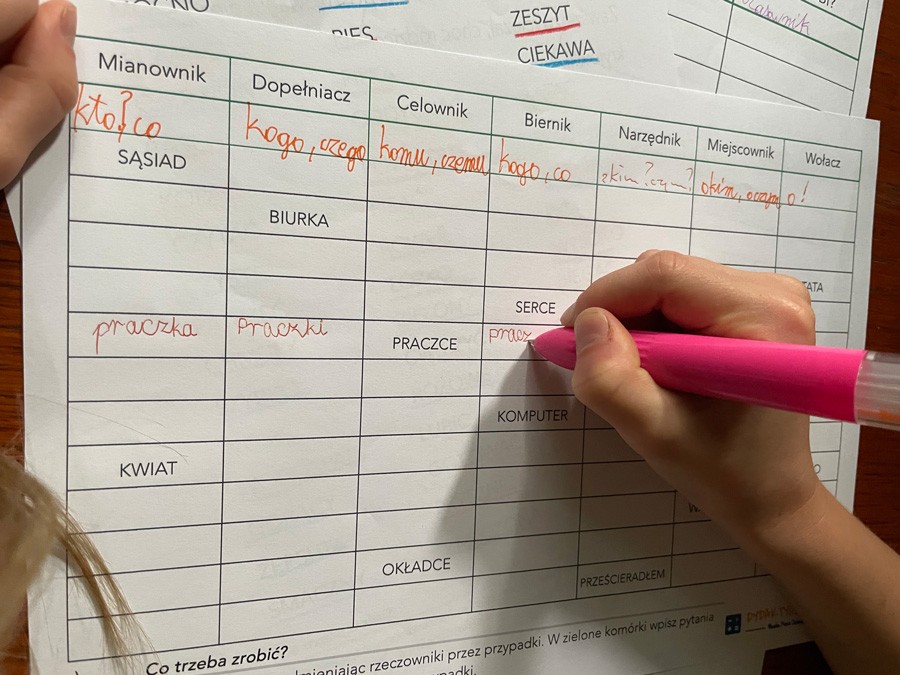 Zestaw 11 kart pracy – Części mowy Karty Pracy Czesci Mowy dydaktyczny